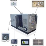 SILENT BOX